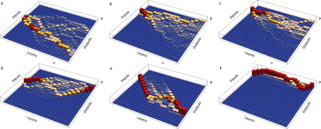 Figure 2 for Reinforcement learning and decision making via single-photon quantum walks