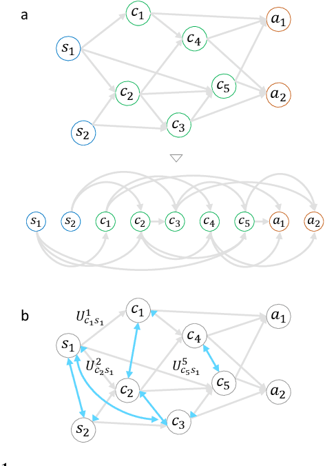 Figure 3 for Reinforcement learning and decision making via single-photon quantum walks