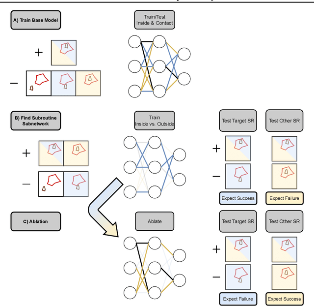 Figure 3 for Break It Down: Evidence for Structural Compositionality in Neural Networks