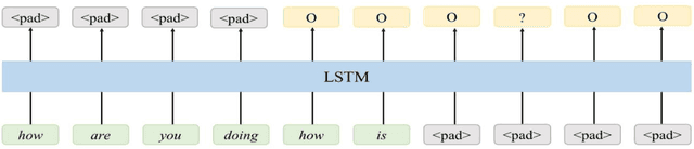 Figure 3 for Streaming Punctuation: A Novel Punctuation Technique Leveraging Bidirectional Context for Continuous Speech Recognition