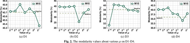 Figure 3 for A Constraints Fusion-induced Symmetric Nonnegative Matrix Factorization Approach for Community Detection