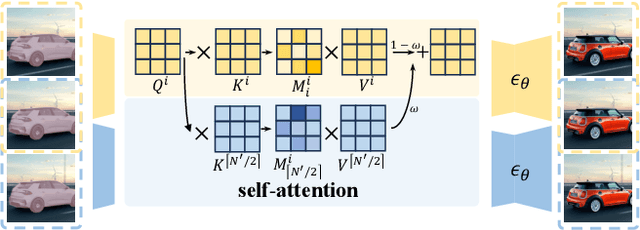 Figure 3 for AVID: Any-Length Video Inpainting with Diffusion Model