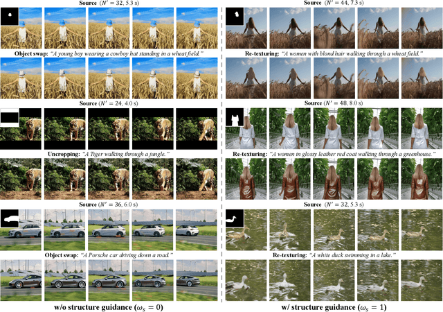 Figure 4 for AVID: Any-Length Video Inpainting with Diffusion Model