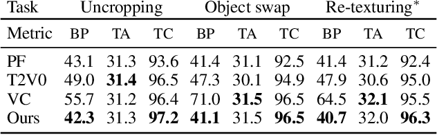 Figure 1 for AVID: Any-Length Video Inpainting with Diffusion Model