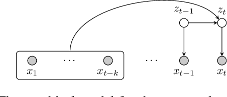 Figure 1 for Learning Dependencies of Discrete Speech Representations with Neural Hidden Markov Models