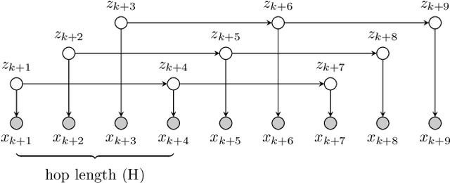 Figure 3 for Learning Dependencies of Discrete Speech Representations with Neural Hidden Markov Models