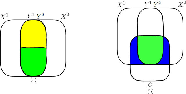 Figure 1 for Multi-view Feature Extraction based on Triple Contrastive Heads