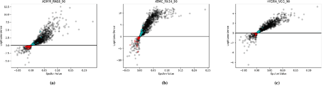 Figure 3 for Samples on Thin Ice: Re-Evaluating Adversarial Pruning of Neural Networks