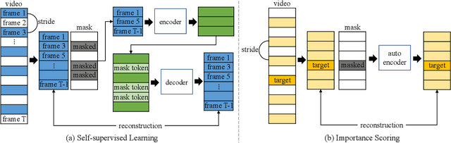 Figure 3 for Masked Autoencoder for Unsupervised Video Summarization