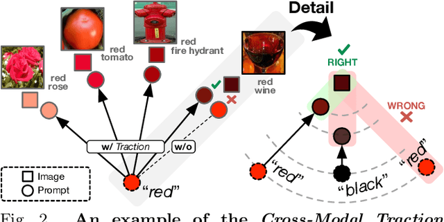 Figure 2 for Troika: Multi-Path Cross-Modal Traction for Compositional Zero-Shot Learning