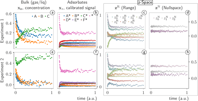 Figure 1 for Maximum-likelihood Estimators in Physics-Informed Neural Networks for High-dimensional Inverse Problems