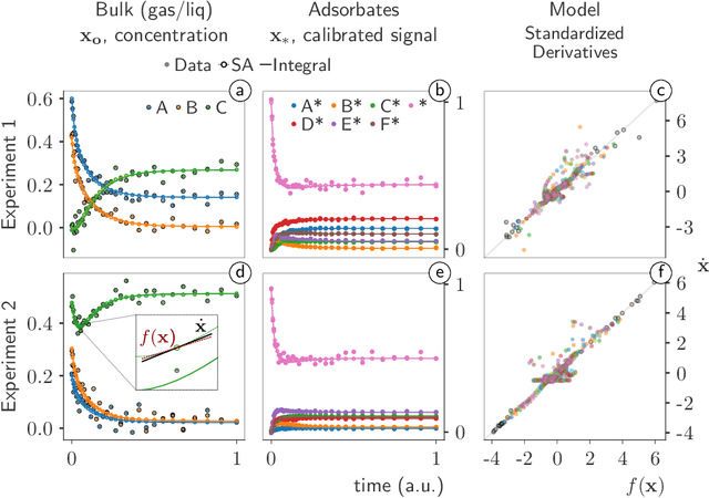 Figure 4 for Maximum-likelihood Estimators in Physics-Informed Neural Networks for High-dimensional Inverse Problems