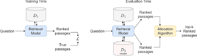Figure 1 for Resources and Evaluations for Multi-Distribution Dense Information Retrieval