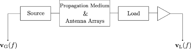 Figure 1 for Channel Estimation for Multicarrier Systems with Tightly-Coupled Broadband Arrays