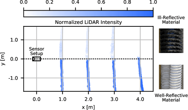 Figure 1 for Assessing the Robustness of LiDAR, Radar and Depth Cameras Against Ill-Reflecting Surfaces in Autonomous Vehicles: An Experimental Study