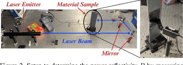 Figure 2 for Assessing the Robustness of LiDAR, Radar and Depth Cameras Against Ill-Reflecting Surfaces in Autonomous Vehicles: An Experimental Study