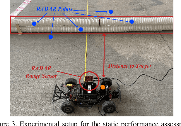 Figure 3 for Assessing the Robustness of LiDAR, Radar and Depth Cameras Against Ill-Reflecting Surfaces in Autonomous Vehicles: An Experimental Study