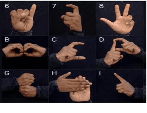 Figure 3 for Image-based Indian Sign Language Recognition: A Practical Review using Deep Neural Networks
