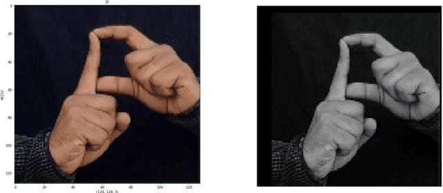 Figure 4 for Image-based Indian Sign Language Recognition: A Practical Review using Deep Neural Networks