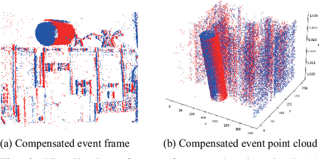 Figure 2 for JSTR: Joint Spatio-Temporal Reasoning for Event-based Moving Object Detection