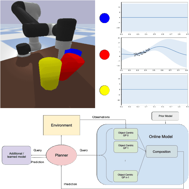 Figure 1 for Object-centric Representations for Interactive Online Learning with Non-Parametric Methods