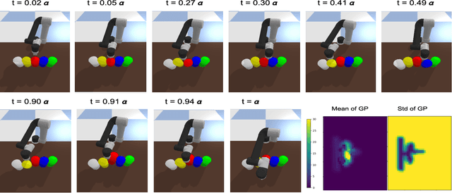 Figure 4 for Object-centric Representations for Interactive Online Learning with Non-Parametric Methods