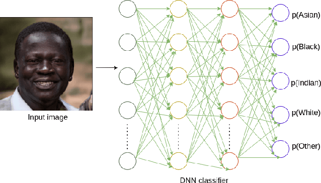 Figure 1 for Balanced Face Dataset: Guiding StyleGAN to Generate Labeled Synthetic Face Image Dataset for Underrepresented Group