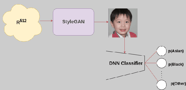Figure 3 for Balanced Face Dataset: Guiding StyleGAN to Generate Labeled Synthetic Face Image Dataset for Underrepresented Group