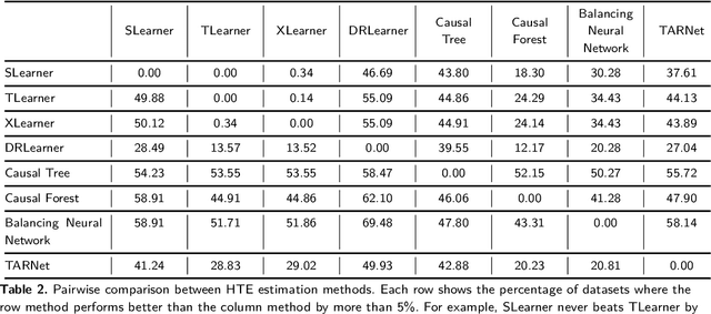 Figure 4 for Data-Driven Estimation of Heterogeneous Treatment Effects