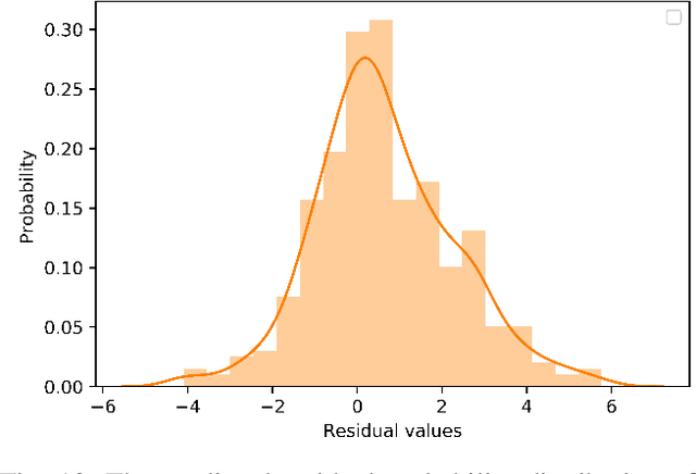 Figure 2 for A data-driven rutting depth short-time prediction model with metaheuristic optimization for asphalt pavements based on RIOHTrack