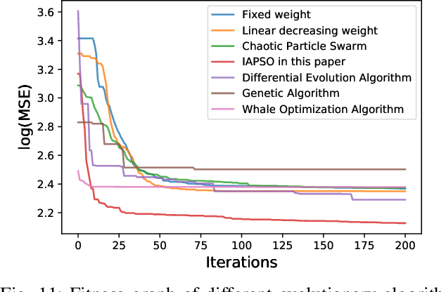 Figure 3 for A data-driven rutting depth short-time prediction model with metaheuristic optimization for asphalt pavements based on RIOHTrack