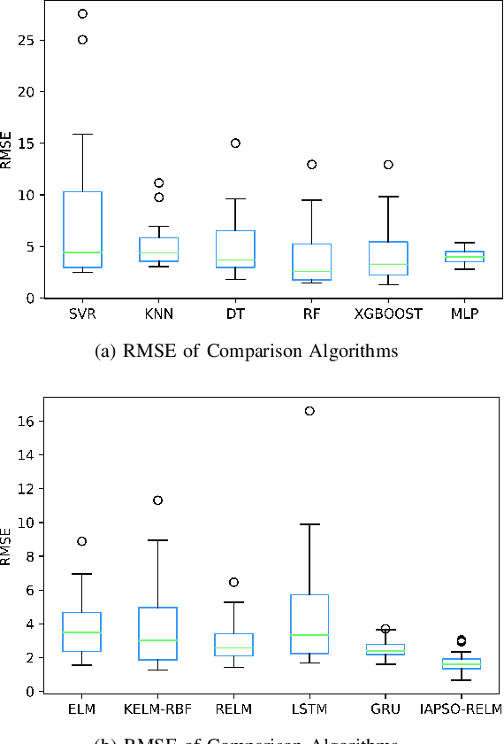 Figure 4 for A data-driven rutting depth short-time prediction model with metaheuristic optimization for asphalt pavements based on RIOHTrack