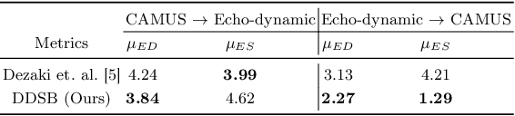 Figure 4 for DDSB: An Unsupervised and Training-free Method for Phase Detection in Echocardiography