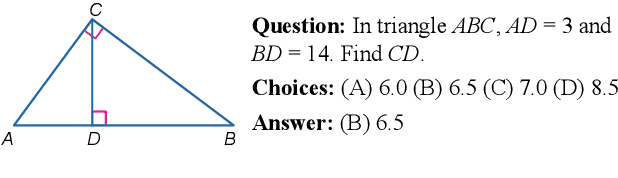 Figure 3 for A Survey of Deep Learning for Mathematical Reasoning