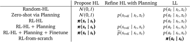 Figure 2 for Leveraging Jumpy Models for Planning and Fast Learning in Robotic Domains