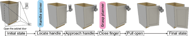 Figure 4 for OpenD: A Benchmark for Language-Driven Door and Drawer Opening