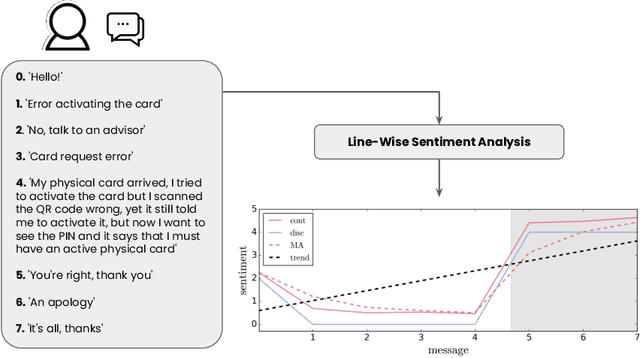 Figure 3 for Proactive Detractor Detection Framework Based on Message-Wise Sentiment Analysis Over Customer Support Interactions