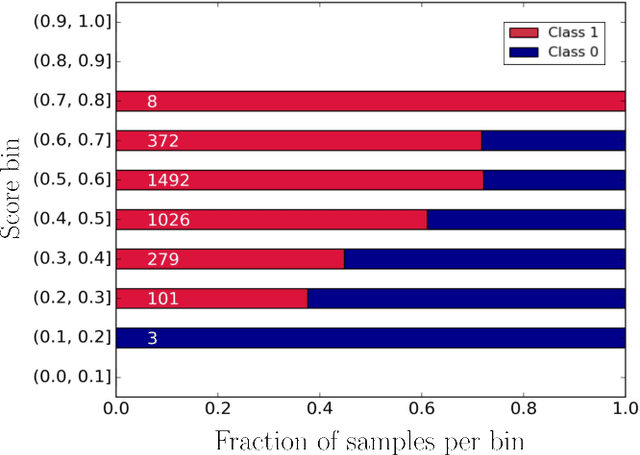 Figure 4 for Proactive Detractor Detection Framework Based on Message-Wise Sentiment Analysis Over Customer Support Interactions