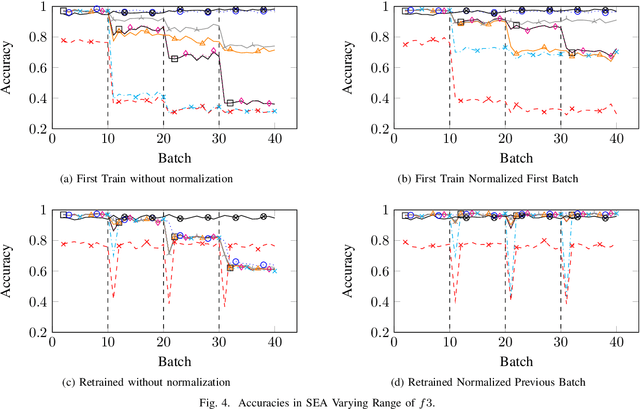 Figure 4 for Distance Functions and Normalization Under Stream Scenarios