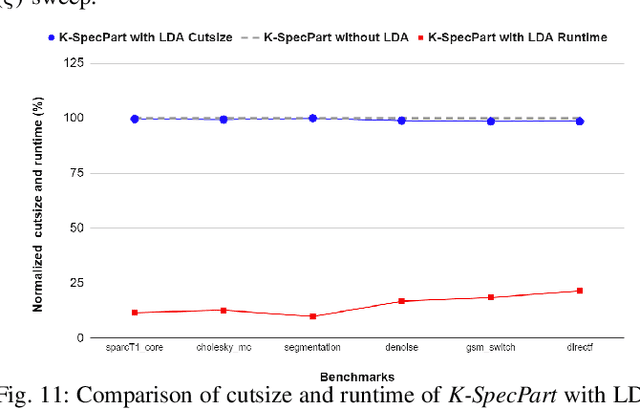 Figure 3 for K-SpecPart: A Supervised Spectral Framework for Multi-Way Hypergraph Partitioning Solution Improvement