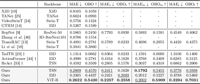 Figure 2 for Efficient Action Counting with Dynamic Queries