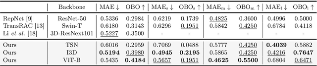 Figure 4 for Efficient Action Counting with Dynamic Queries