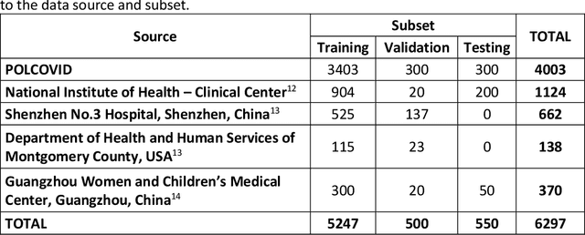 Figure 3 for POLCOVID: a multicenter multiclass chest X-ray database (Poland, 2020-2021)