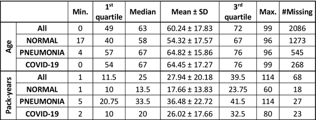 Figure 4 for POLCOVID: a multicenter multiclass chest X-ray database (Poland, 2020-2021)