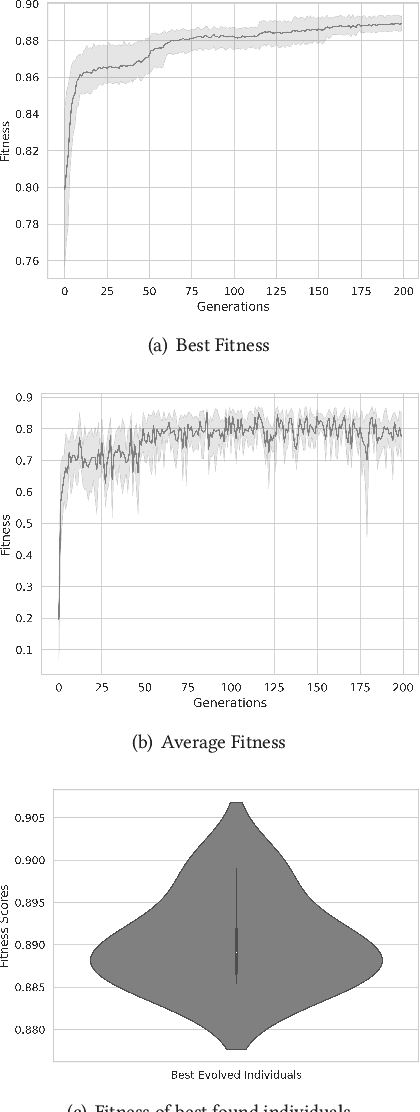 Figure 4 for SPENSER: Towards a NeuroEvolutionary Approach for Convolutional Spiking Neural Networks