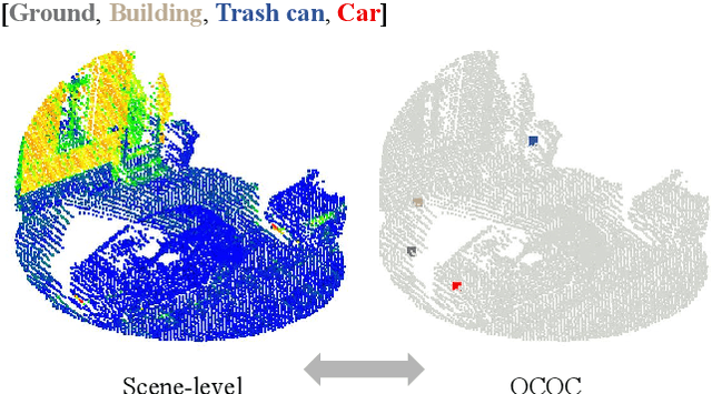 Figure 1 for One Class One Click: Quasi Scene-level Weakly Supervised Point Cloud Semantic Segmentation with Active Learning