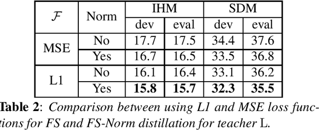 Figure 3 for Robust Knowledge Distillation from RNN-T Models With Noisy Training Labels Using Full-Sum Loss