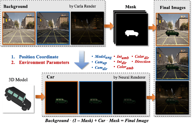 Figure 3 for Exploring the Physical World Adversarial Robustness of Vehicle Detection