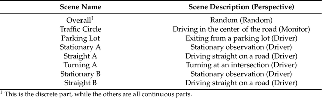 Figure 4 for Exploring the Physical World Adversarial Robustness of Vehicle Detection