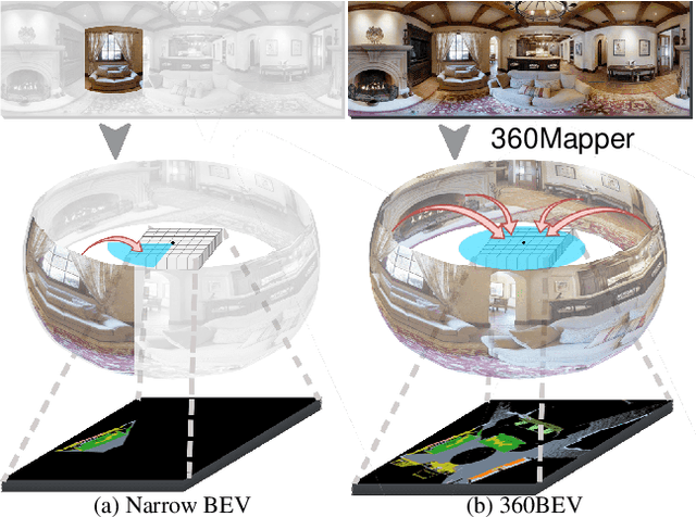 Figure 1 for 360BEV: Panoramic Semantic Mapping for Indoor Bird's-Eye View